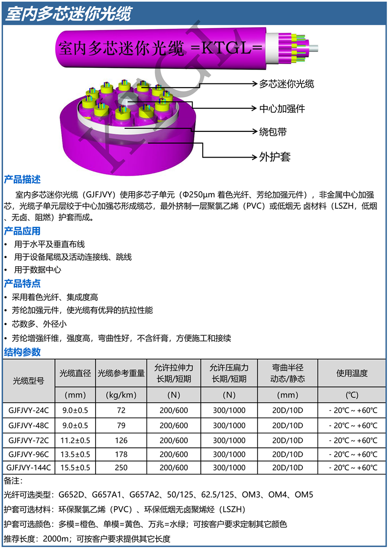 室内多芯迷你光缆_1_已压缩.png