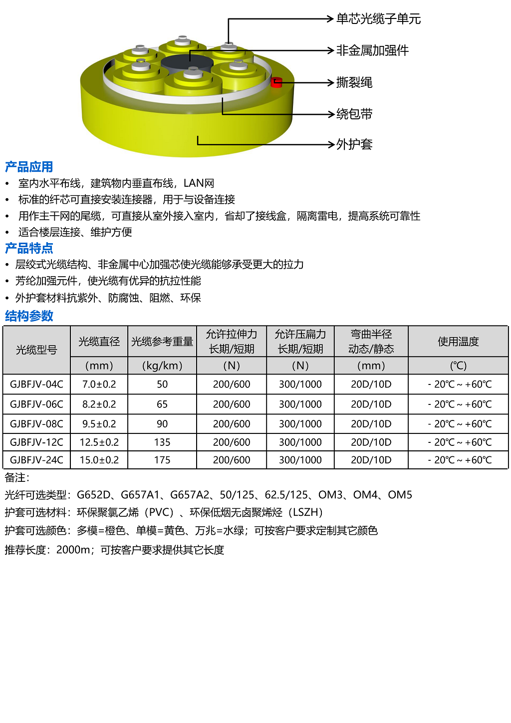 室内分支型布线光缆 _1.png