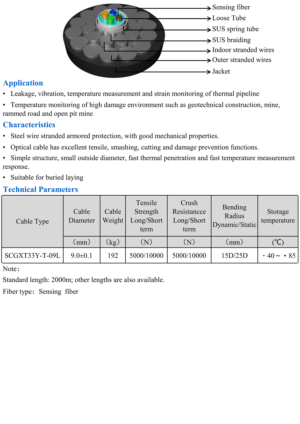 地埋热力管道泄漏传感光缆英文版 _1.png